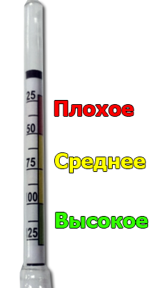Колостомер инструкция по чтению результата